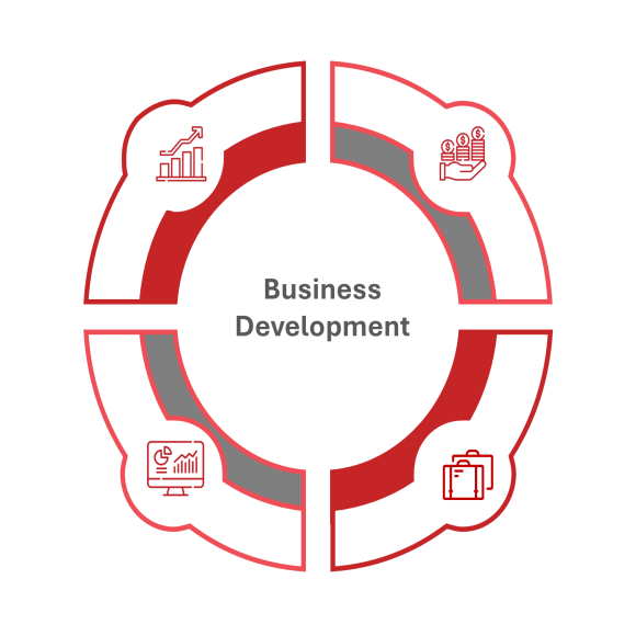 Business Development